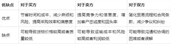 DDP交易方式優(yōu)缺點