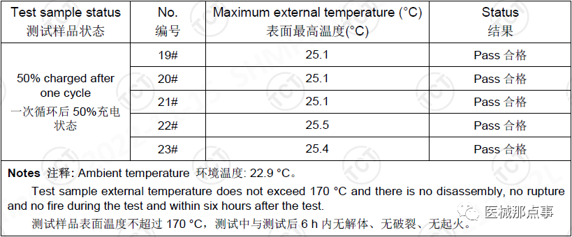 重物沖擊/擠壓試驗(yàn)