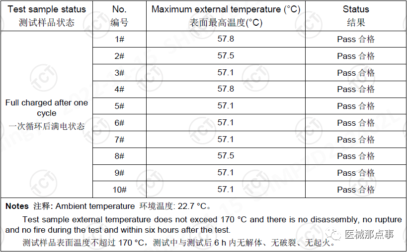 外部短路試驗(yàn)