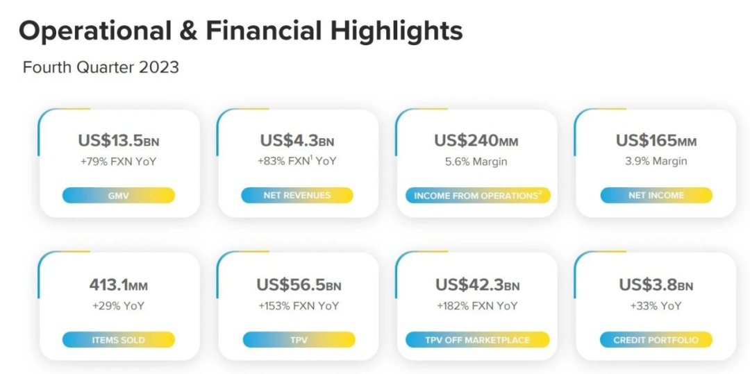 美客多第四季度財(cái)務(wù)業(yè)績