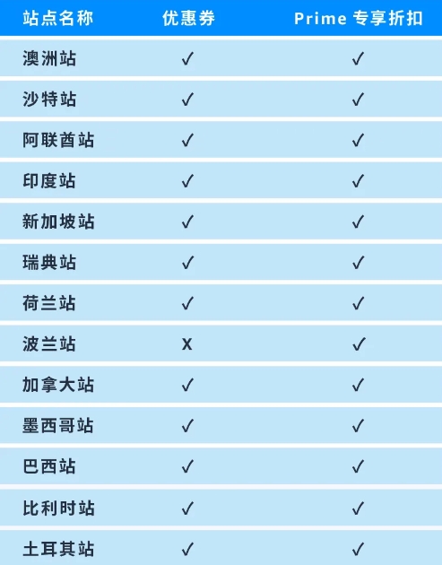 亞馬遜其他站點Prime專享折扣