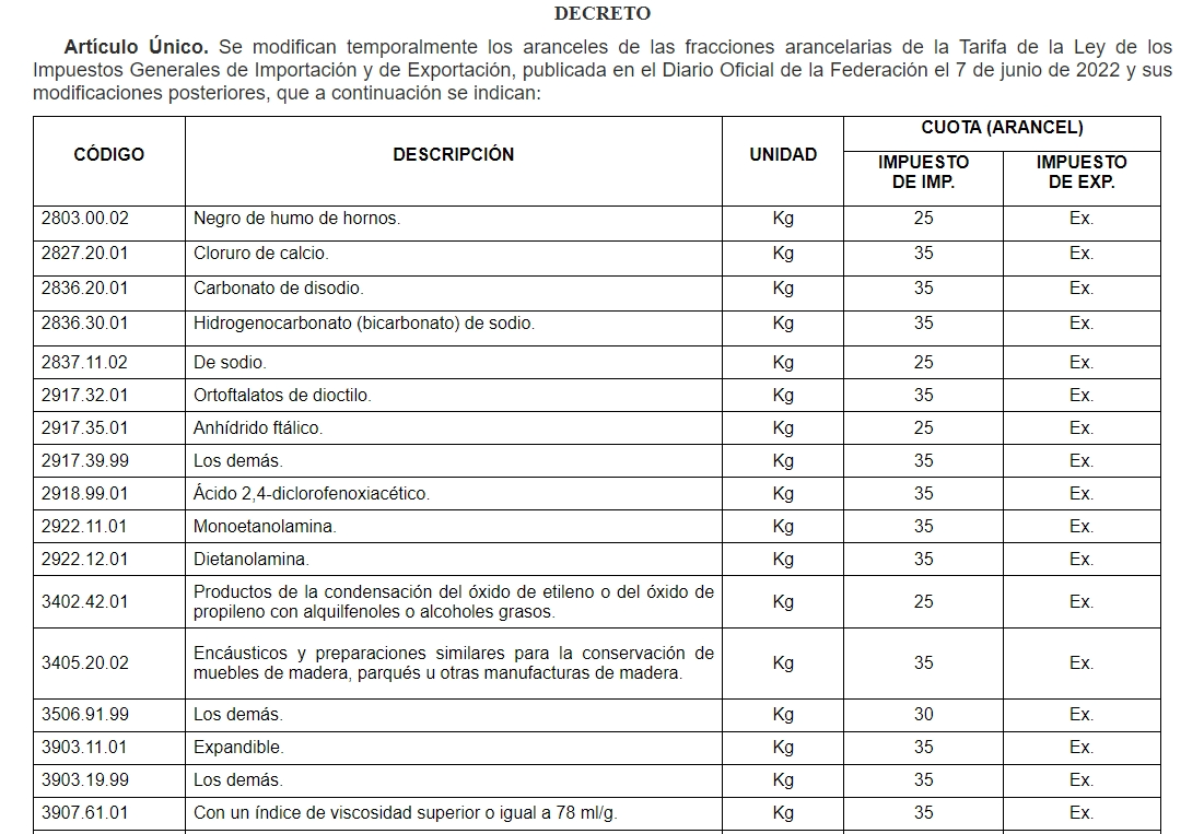 墨西哥宣布對(duì)部分進(jìn)口商品征收臨時(shí)關(guān)稅