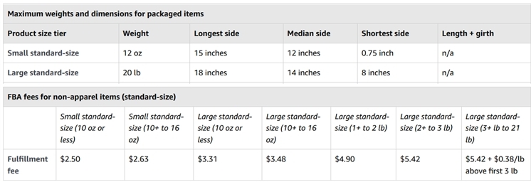 如何有效降低亞馬遜FBA費(fèi)用