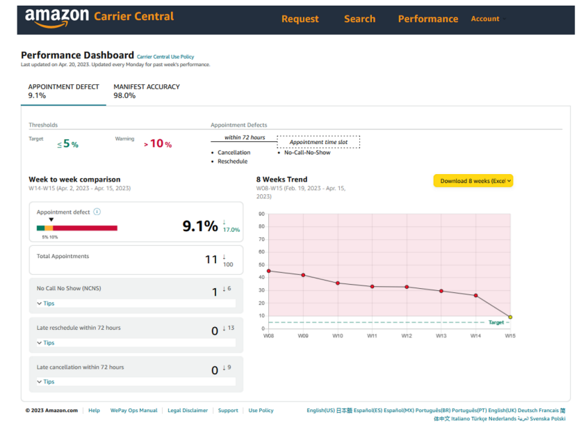 缺陷率超過(guò)50%的承運(yùn)人賬號(hào)將被封禁30天